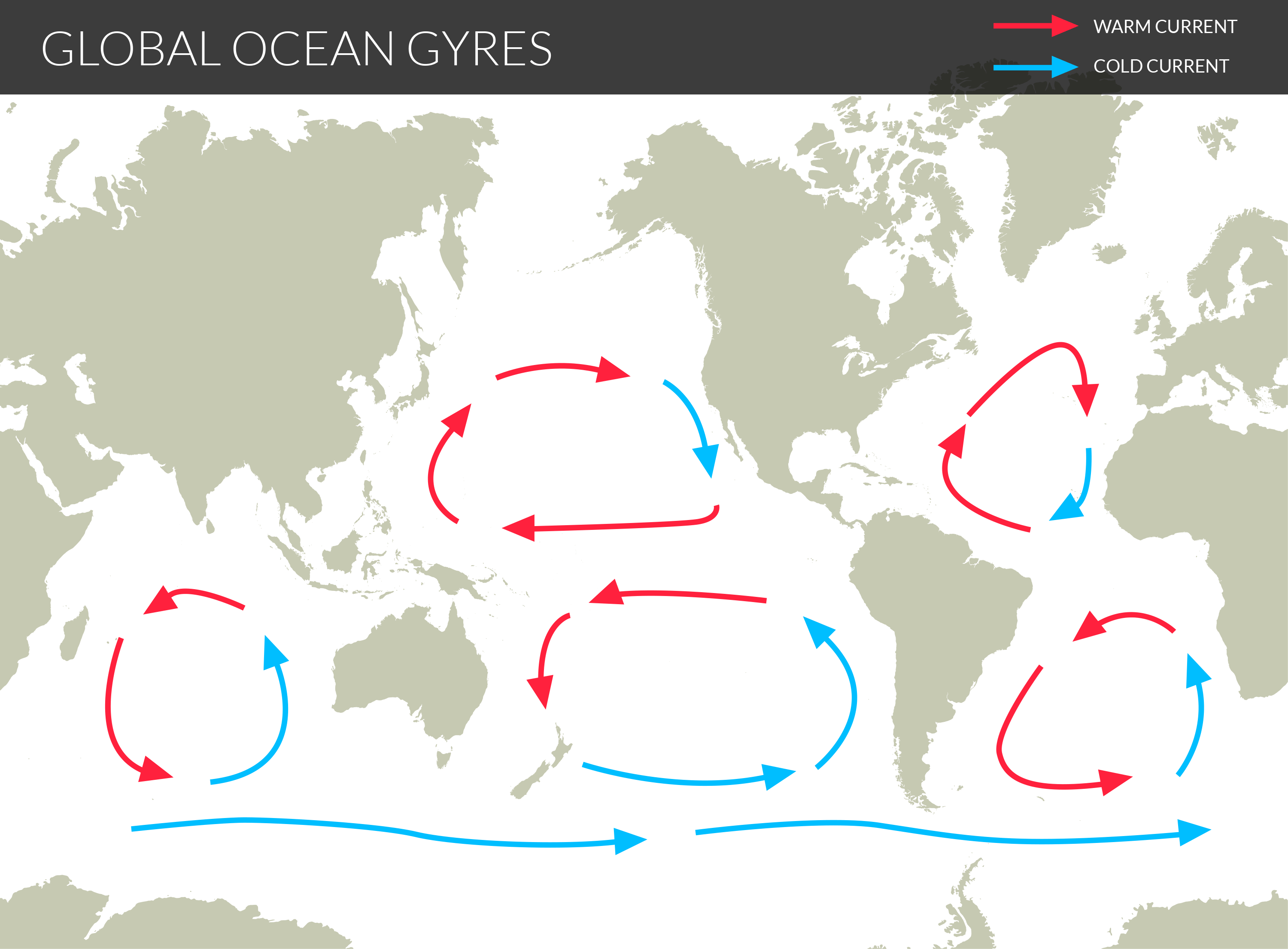 Illustrated map of ocean gyres